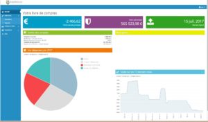 Tableau de bord du logiciel de budget 