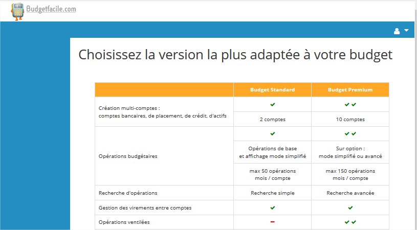 tableau des versions budget standard - budget premium