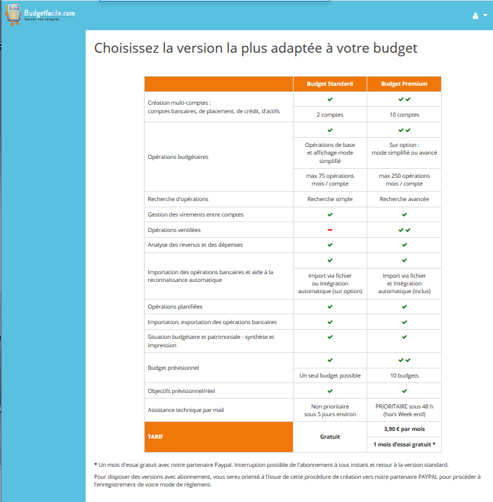 Tableau comparatif version Standard et Premium - Application de budget - budgetfacile.com