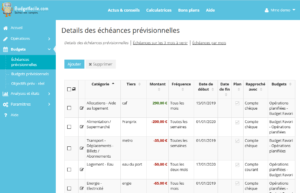 Détails des échéances prévisionnelles
