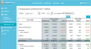 Tableau de budget prévisionnel / réel