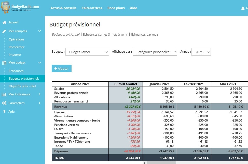 Budget prévisionnel par catégorie et par mois Budgetfacile.com