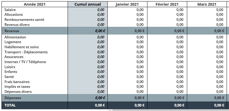 Comment gérer son budget en février avec les bons outils.