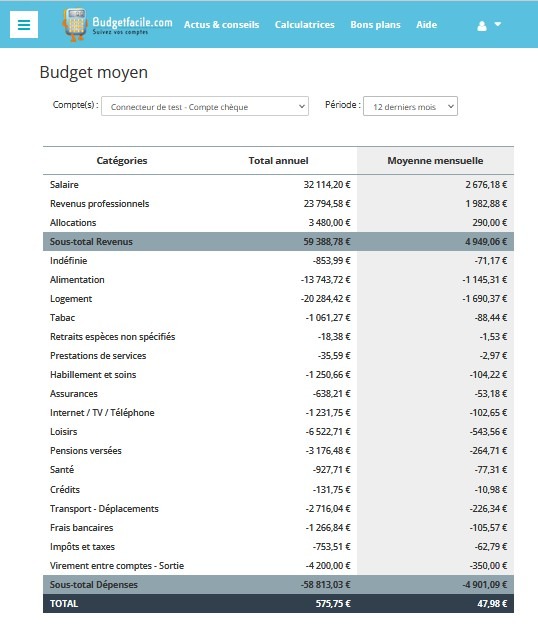 Budget : les 3 règles pour bien gérer son argent